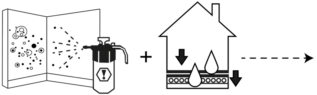 Desinfektion